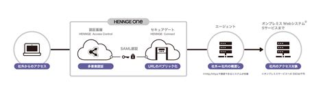 hennge access control|Iba pa.